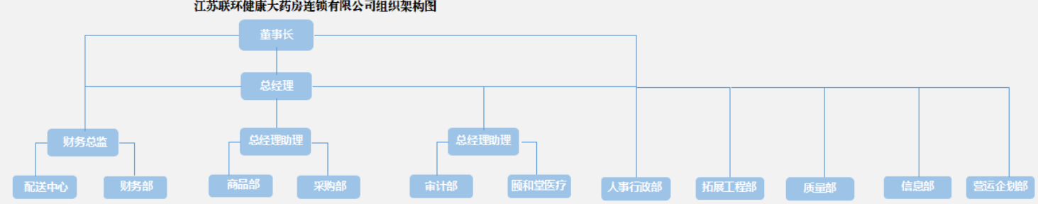 組織架構(gòu)